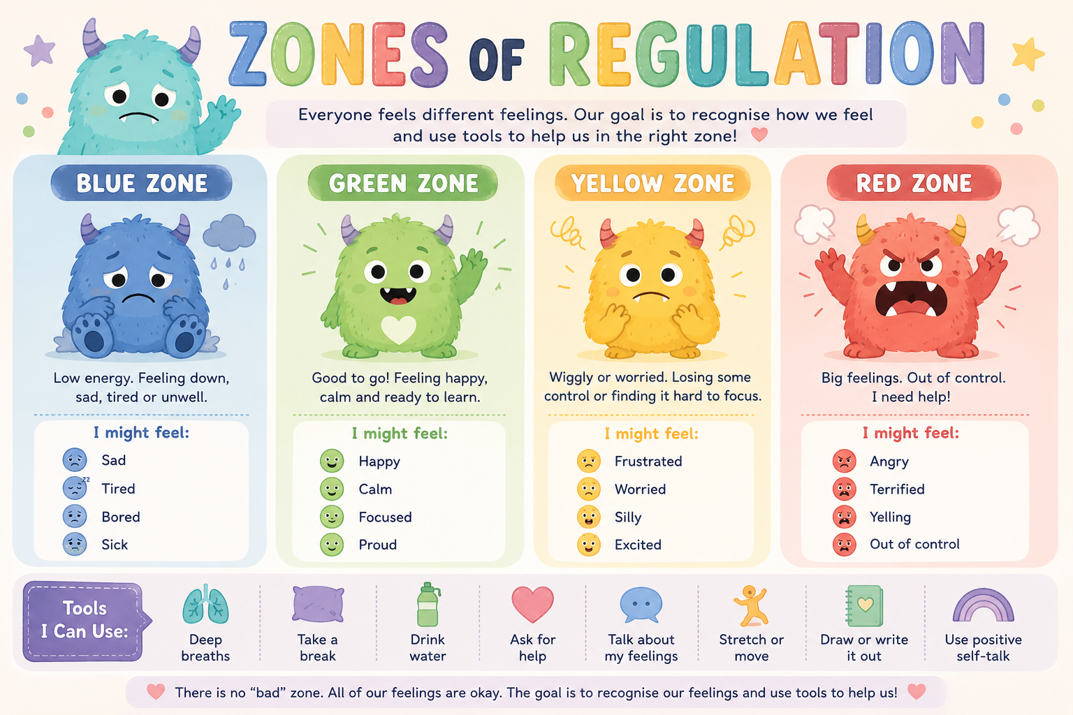 Preview of Zones of Regulation - Friendly Monsters