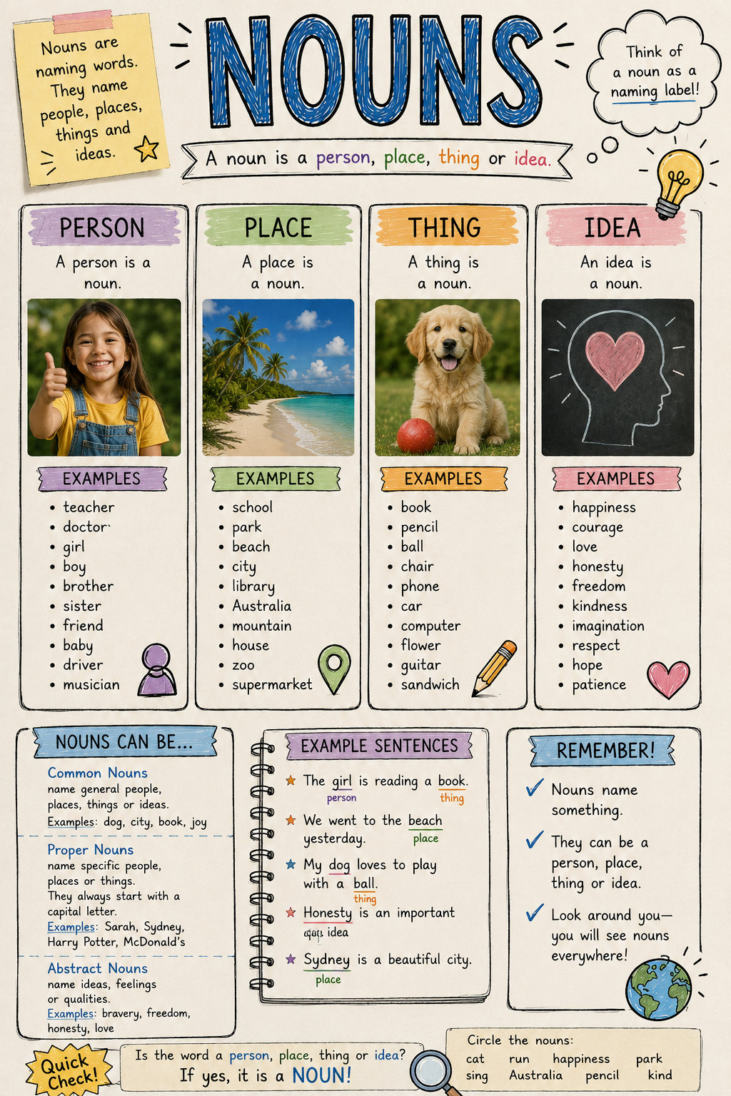 Preview of Grammar Nouns