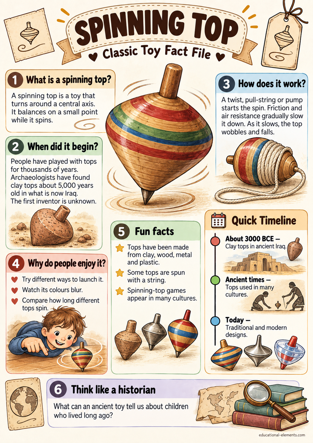 Browse teaching resources | Educational Elements