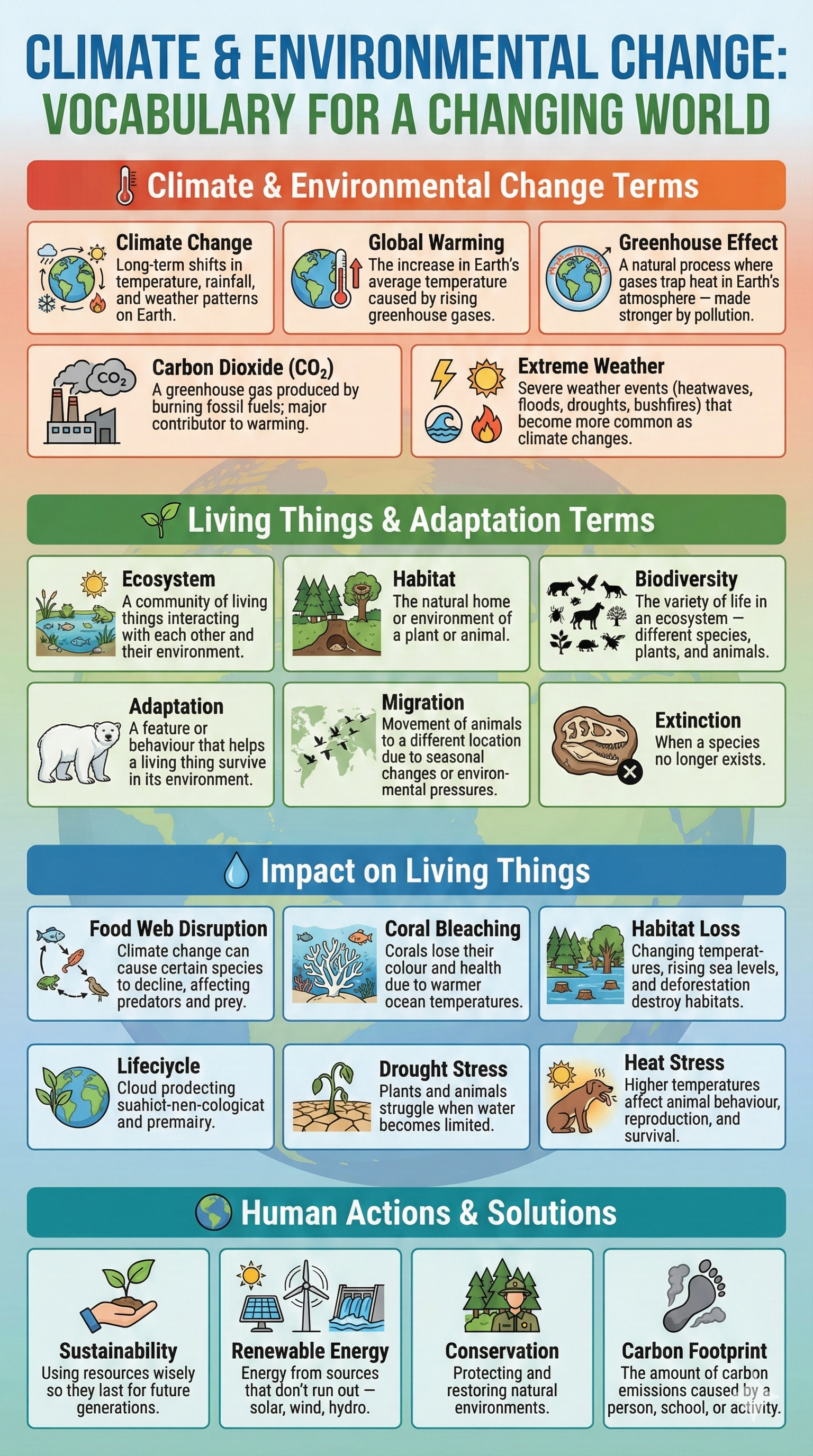 Preview of Environmental Change