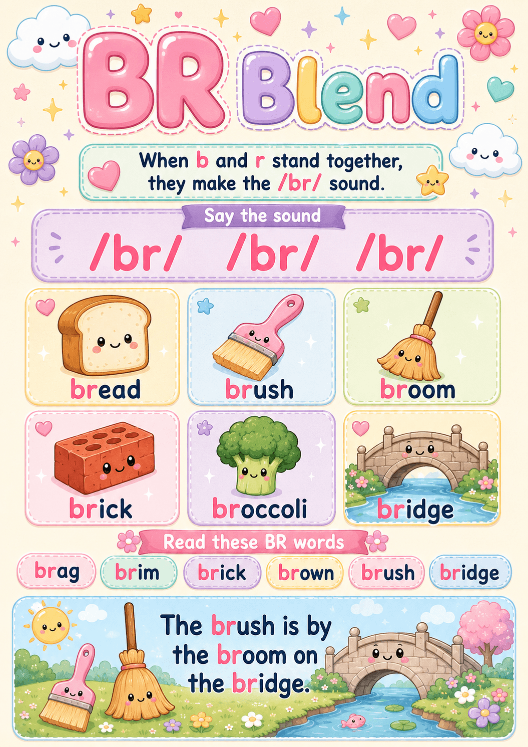 BR Blend Phonics