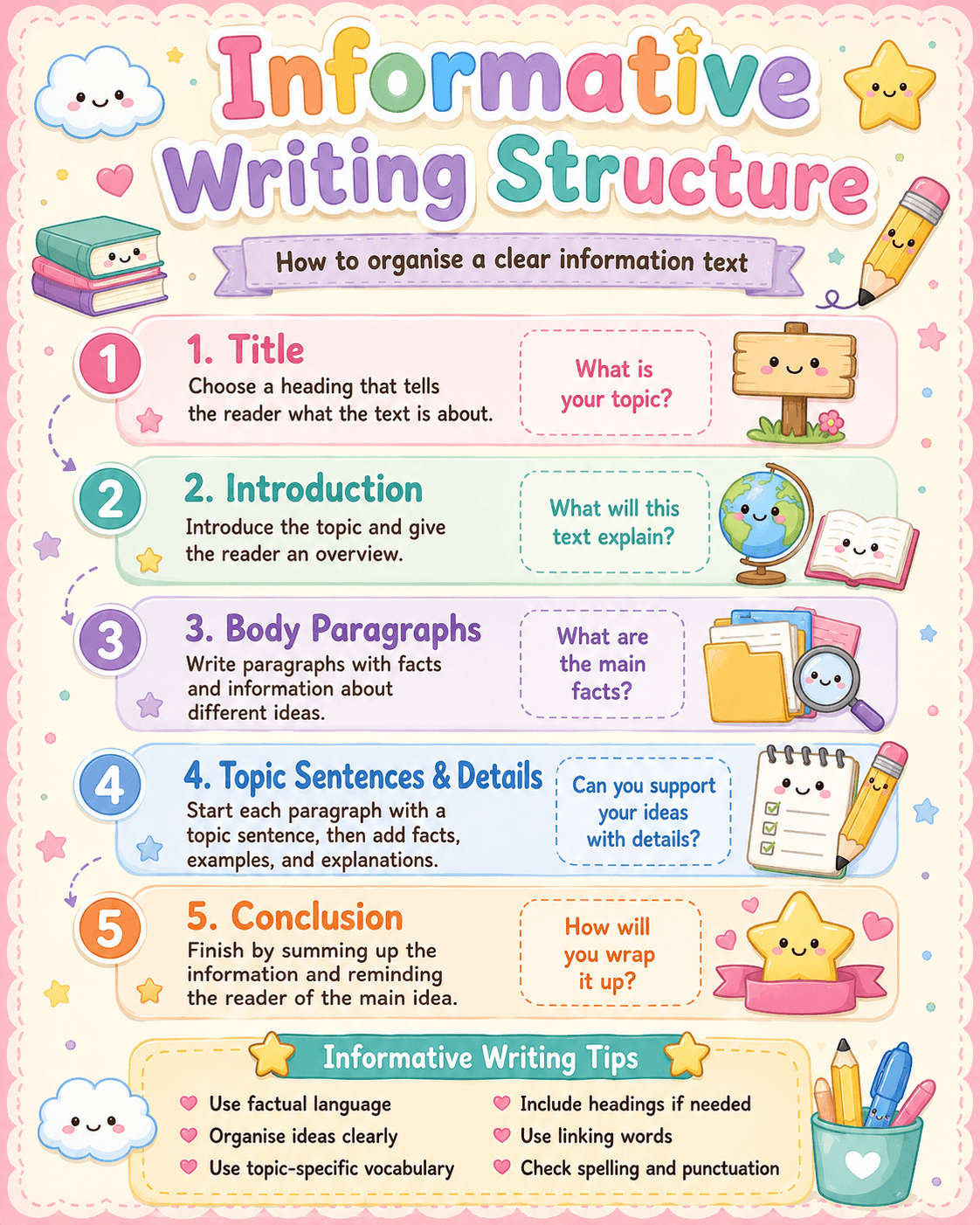 Informative Writing Structure