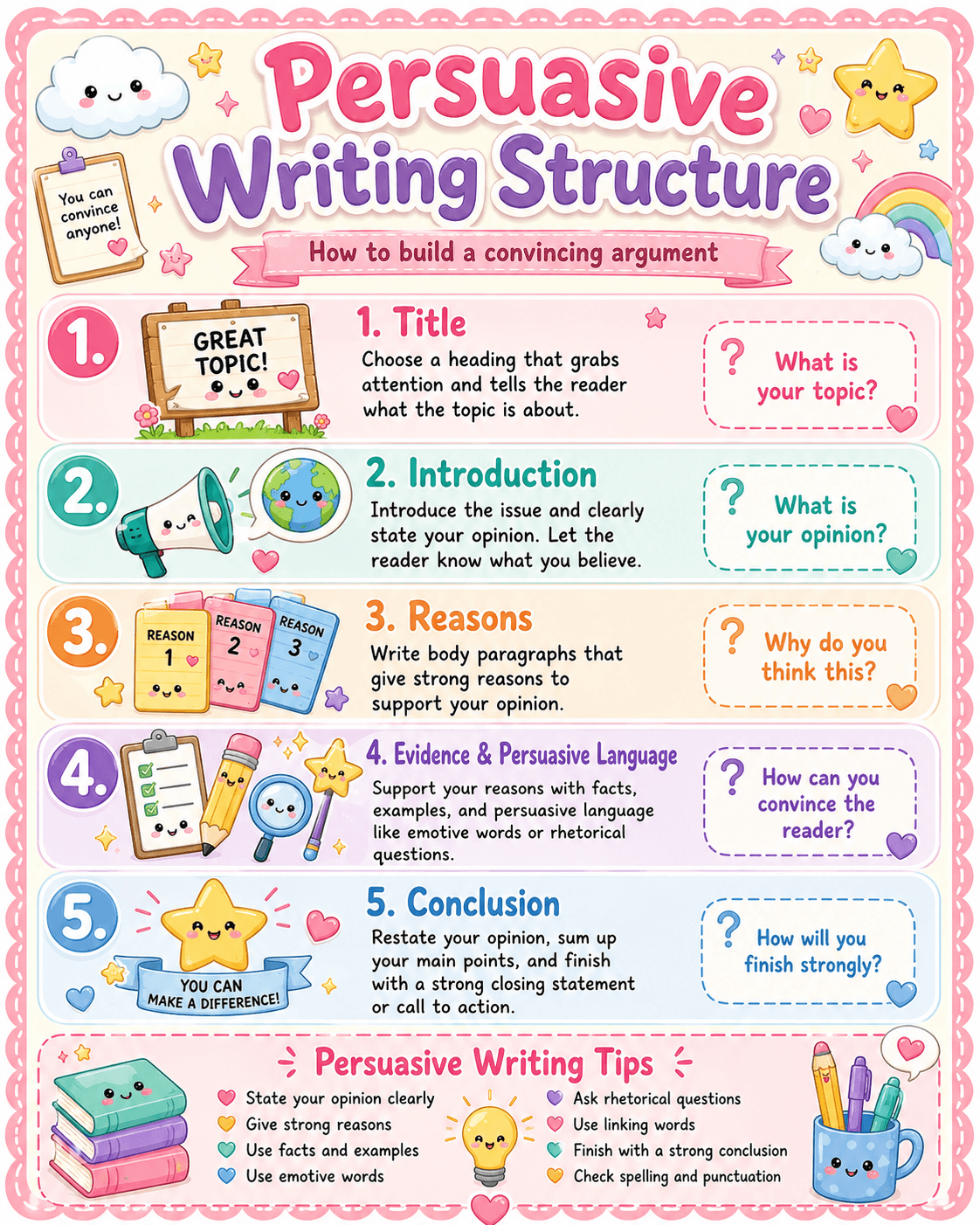 Persuasive Writing Structure