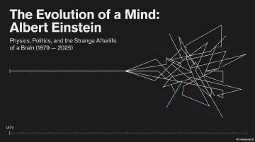 Preview of Einstein: Mind, Matter, Time