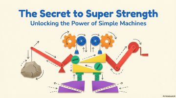 Preview of Simple Machines