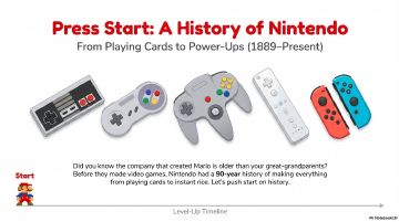 Preview of The Nintendo Story