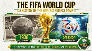 Preview of World Cup History: The Global Game
