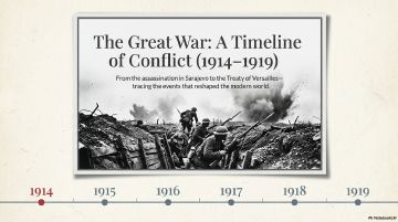 Preview of World War I: From Spark to Treaty